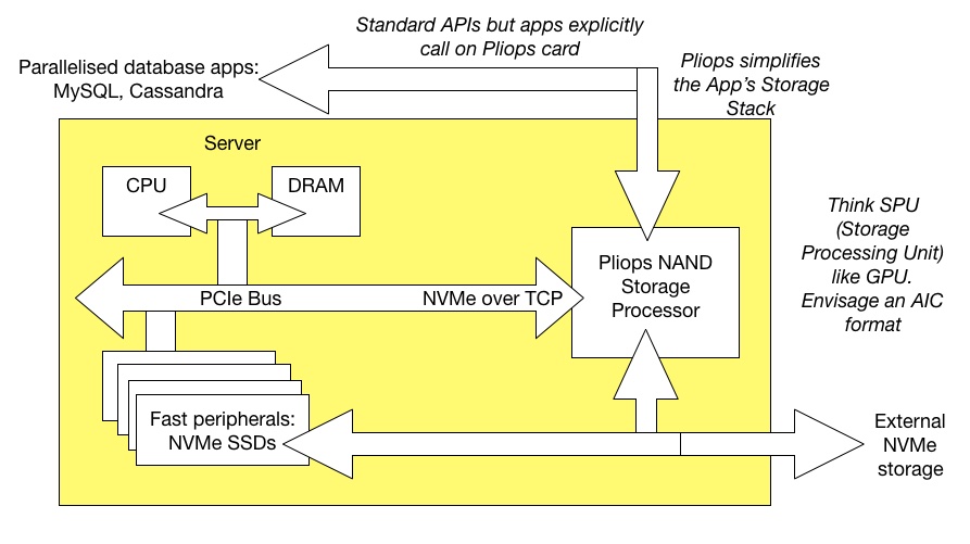B&F Pliops diagram