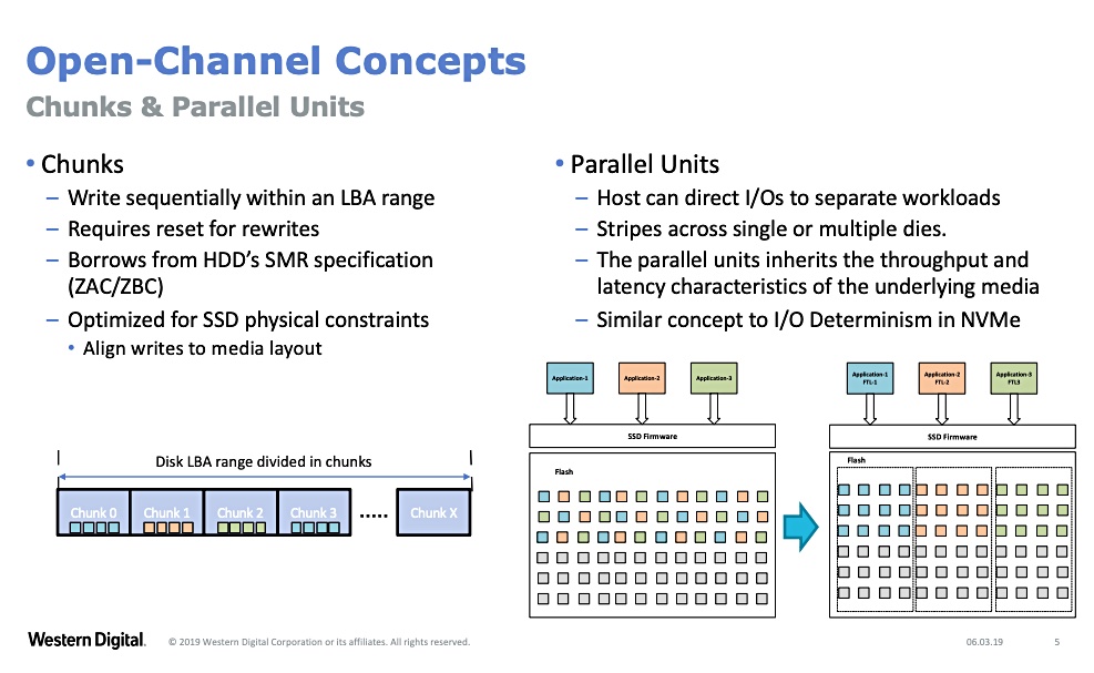 This image has an empty alt attribute; its file name is WD-Open-Channel-Concepts.jpg