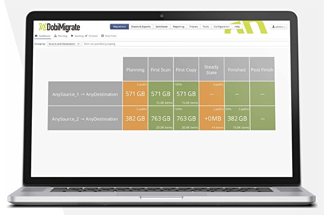 Dobimigrate dashboard