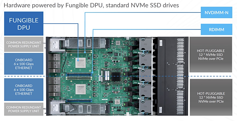 Fungible FS1600 storage node with lid removed