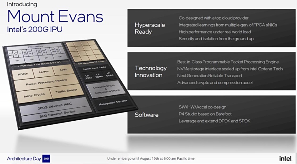 Intel Mount Evans