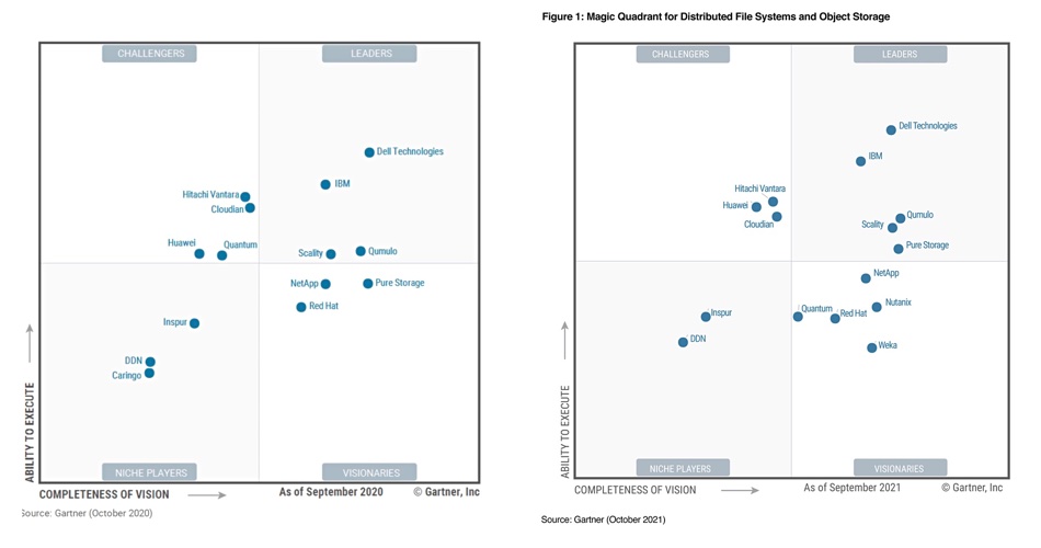 MQ before Cohesity and VAST