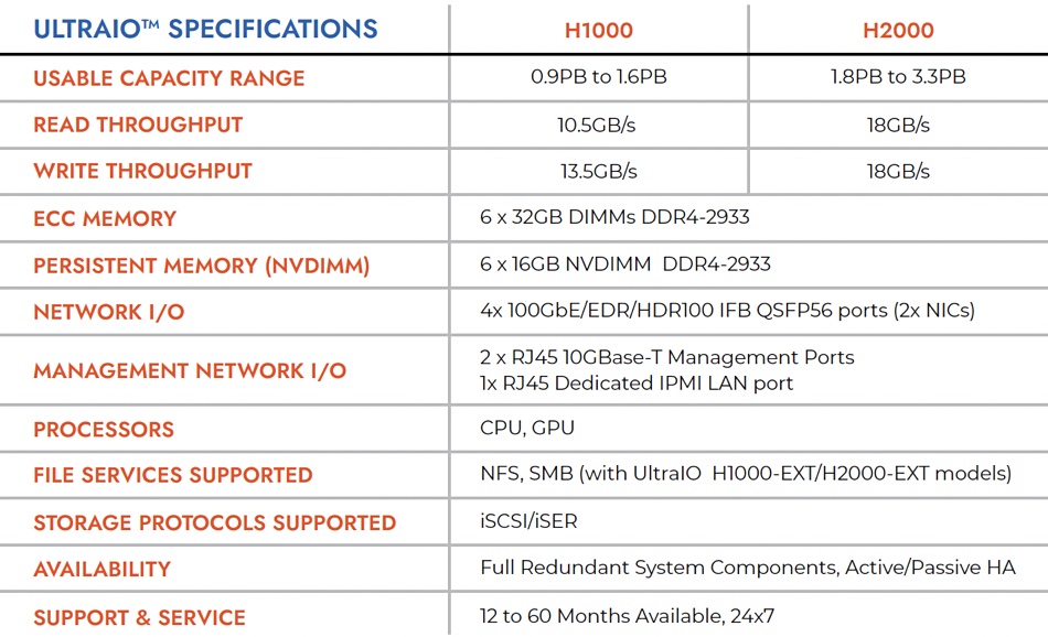 Nyriad specs