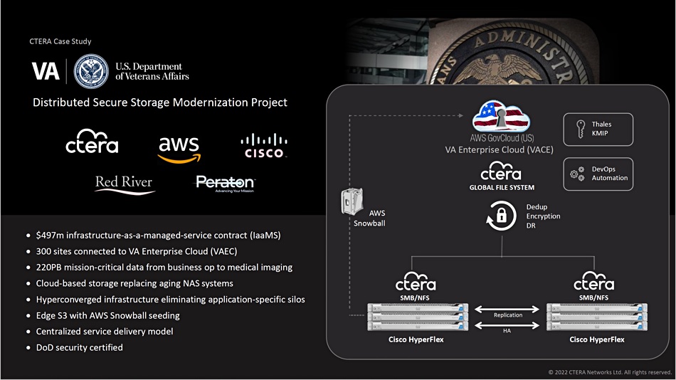 CTERA case study