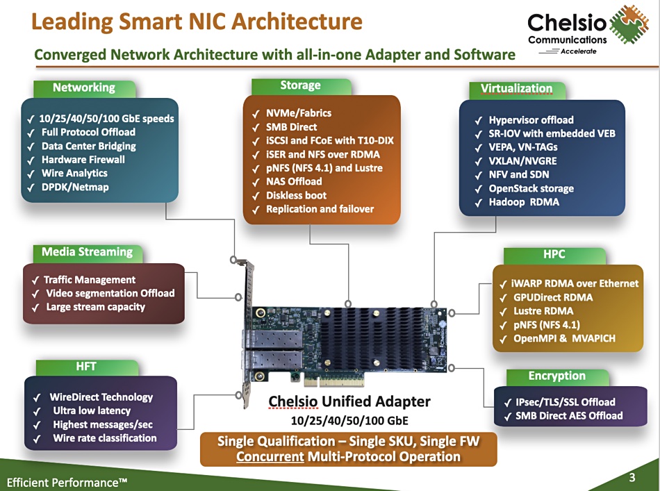 Chelsio T7 storage infrastructure