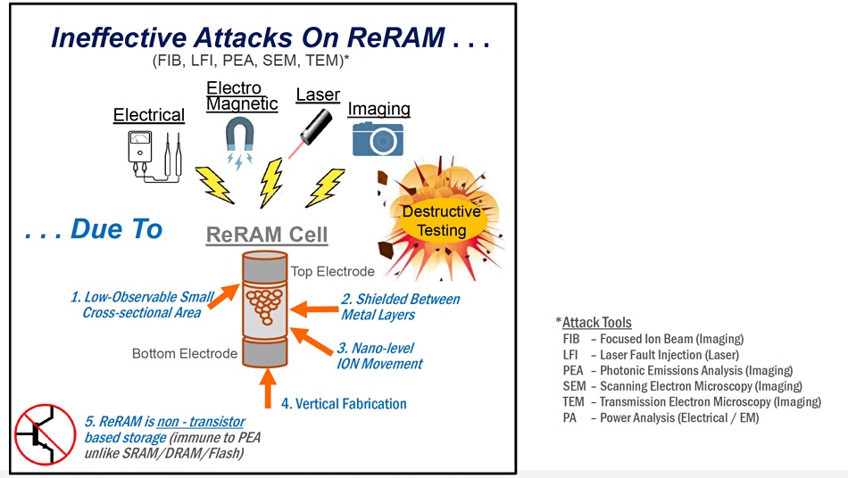 CrossBar attack graphic