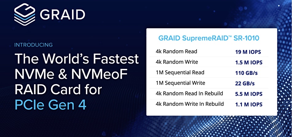 Graid storage slide