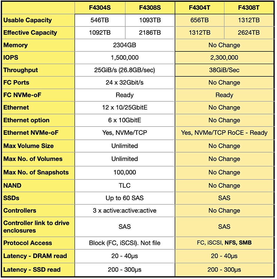 Infinidat comparisons