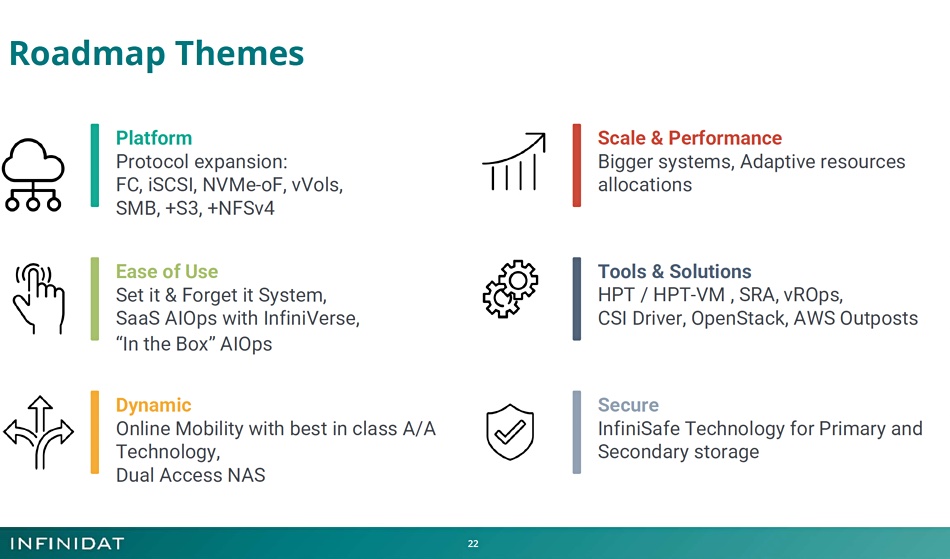Infinidat roadmap