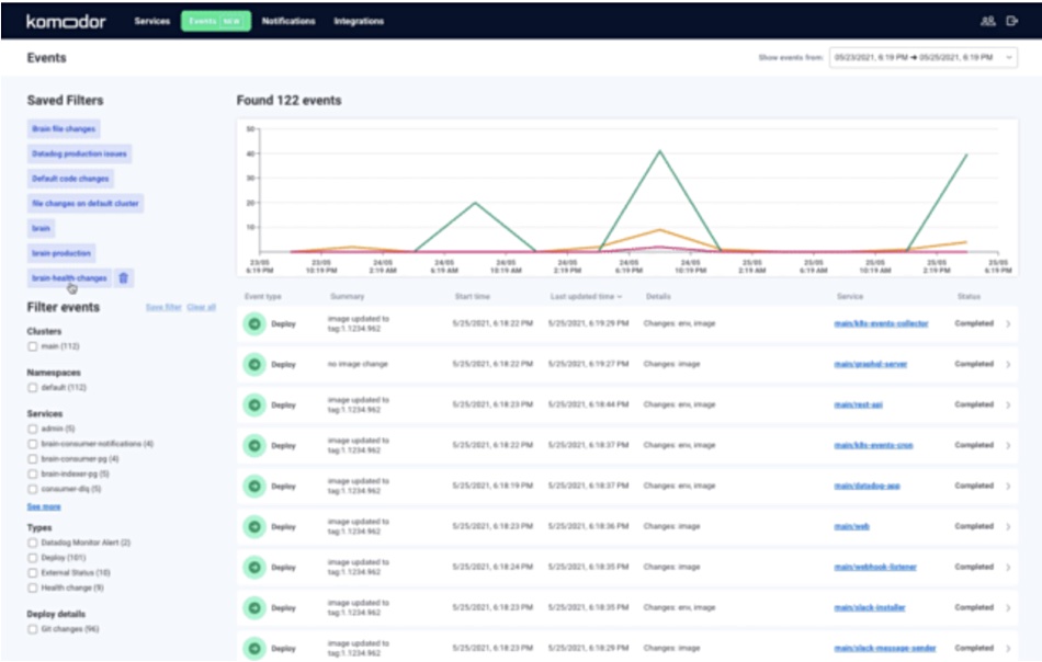 Komodor dashboard