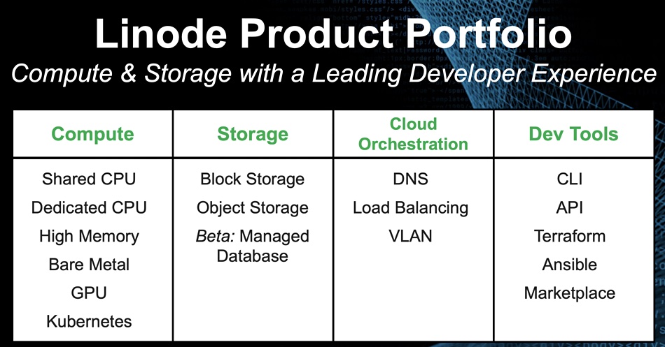 Akamai Linode portfolio