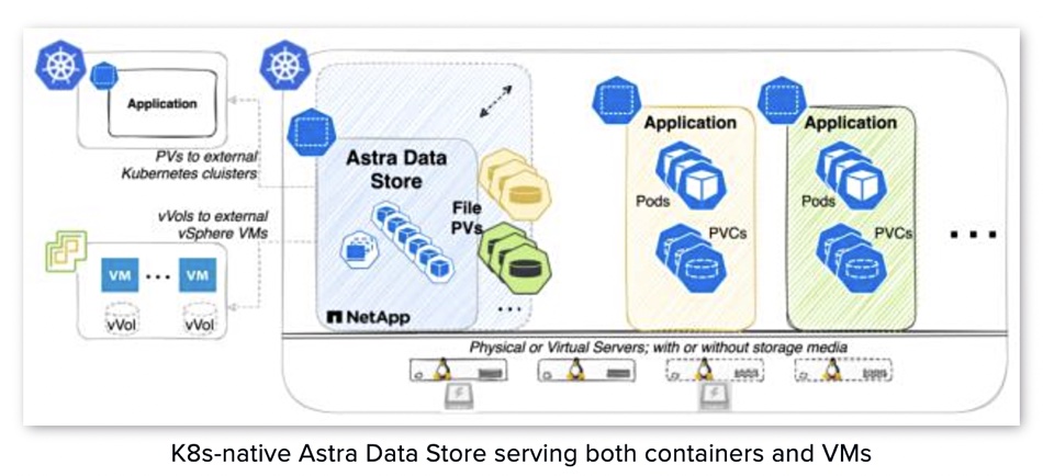 NetApp Astra