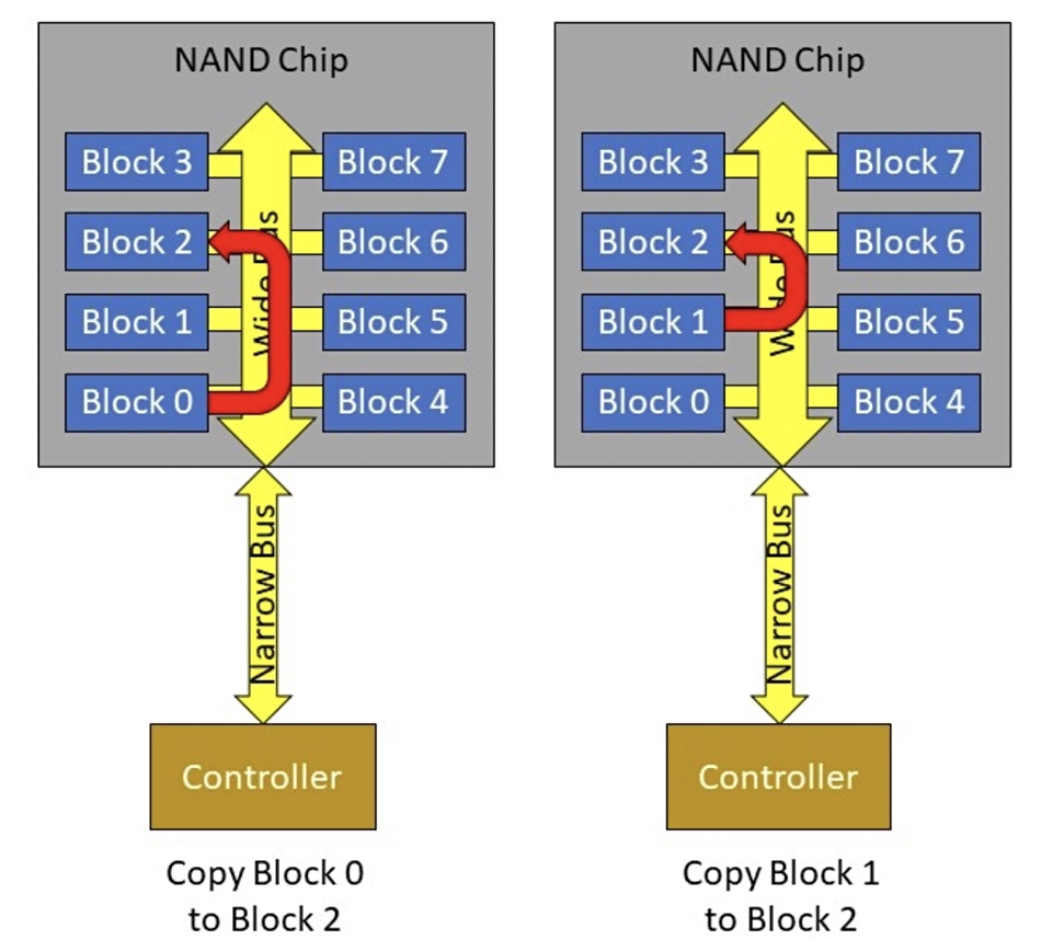 Jim Handy Micron blog post