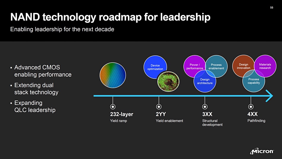 Micron roadmap