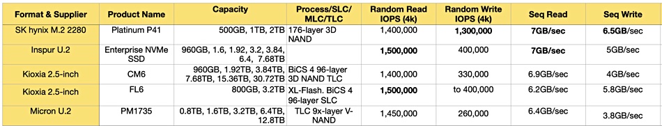 SK hynix comparison