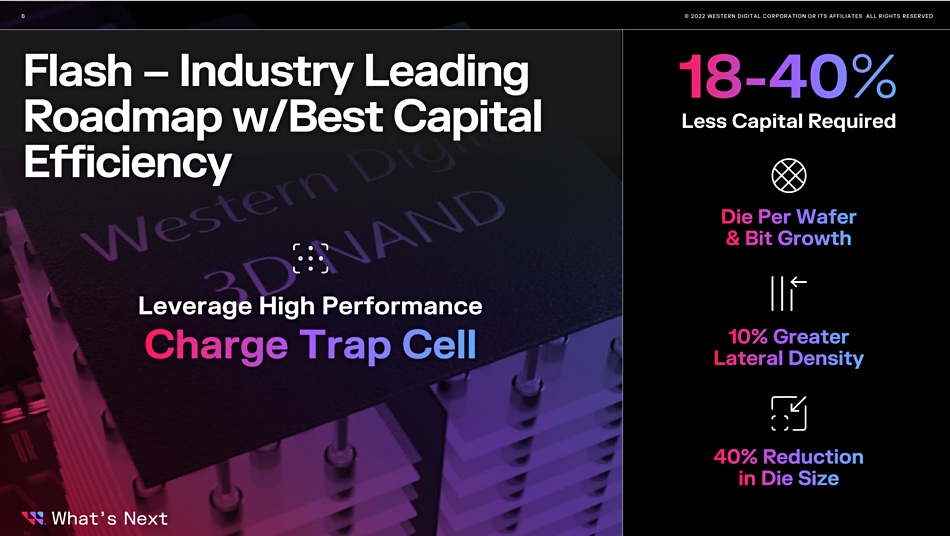 Western Digital density