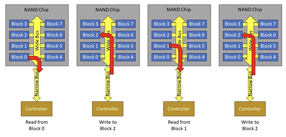 Jim Handy Micron blog post