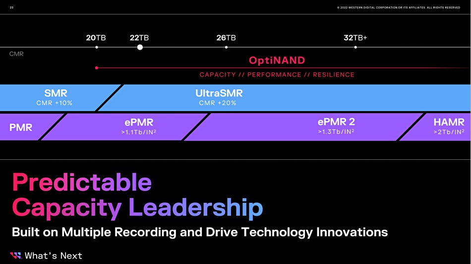 Seagate competitor WD roadmap