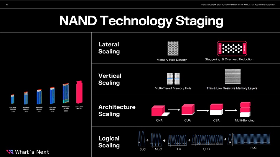 Western Digital NAND