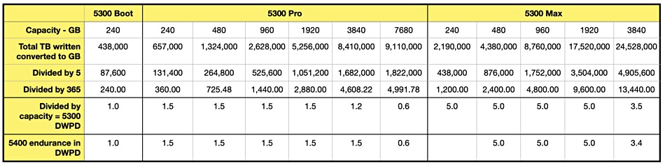 Micron comparisons