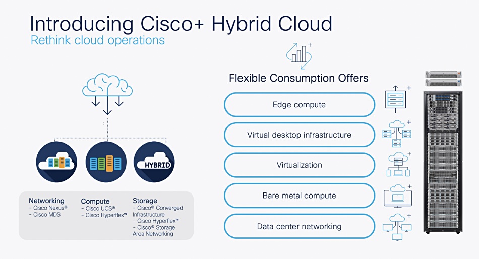 Cisco graphic