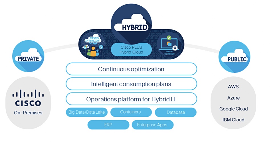 Cisco graphic