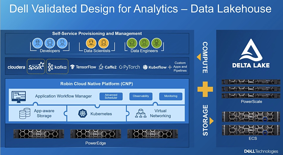 Dell validated design