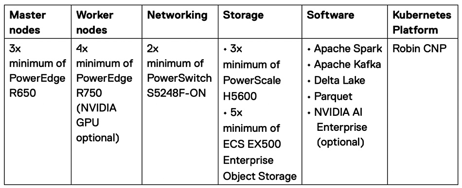 Dell specs