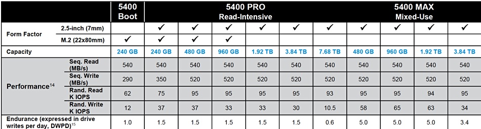 Micron capacity