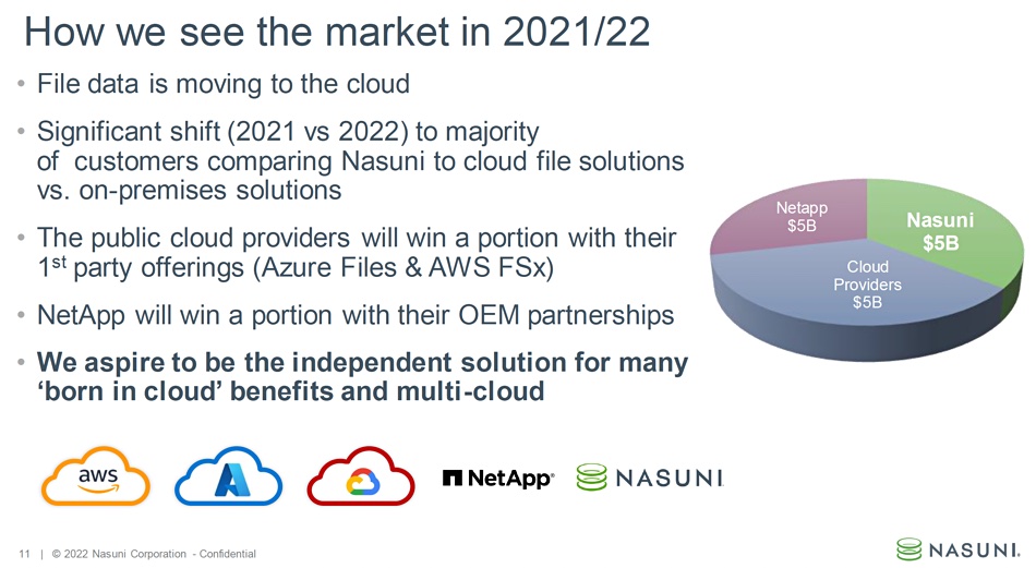 Nasuni graphic