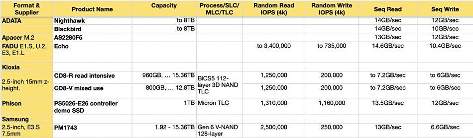 Phison comparison