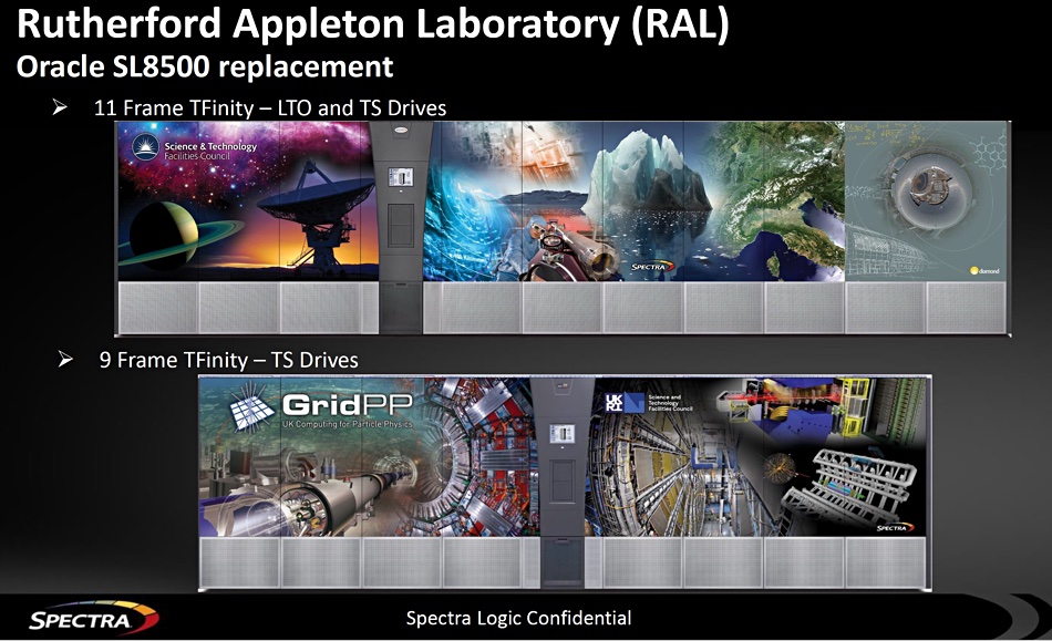 Spectra Logic tape libraries