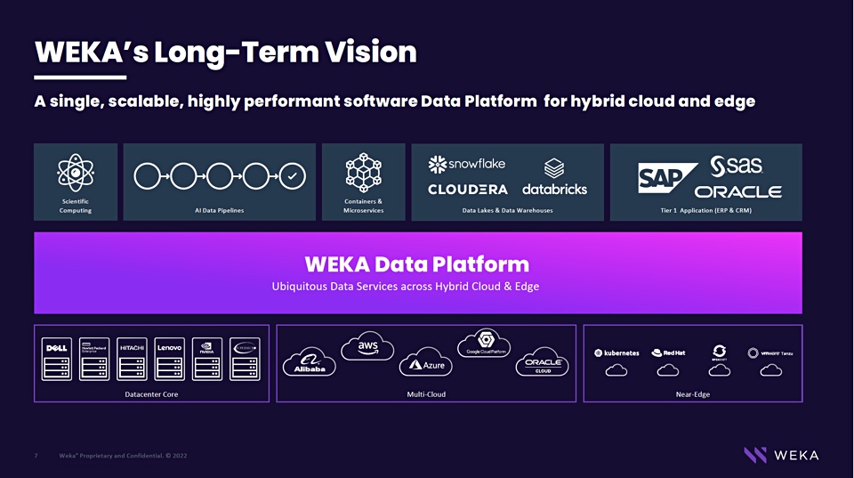 WEKA long-term vision