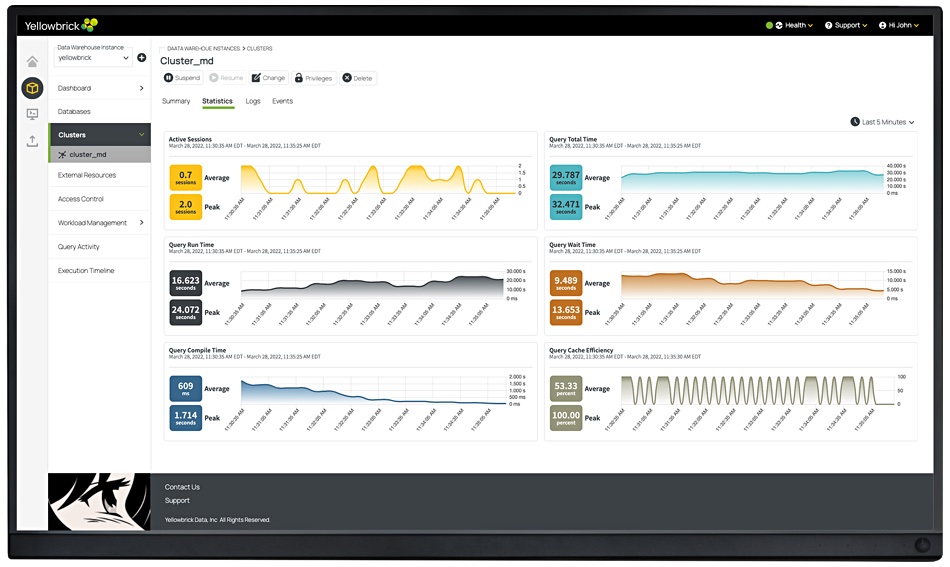 Yellowbrick cloud data warehouse