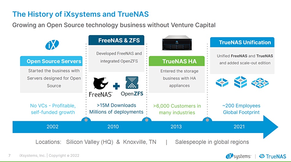 iXsystems TrueNAS