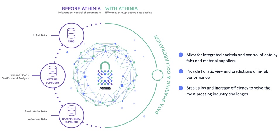 Athinia graphic