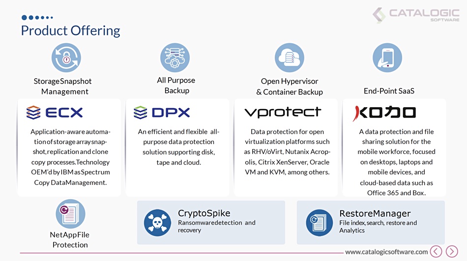 Catalogic product set slide