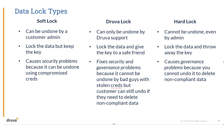 Druva Data Lock
