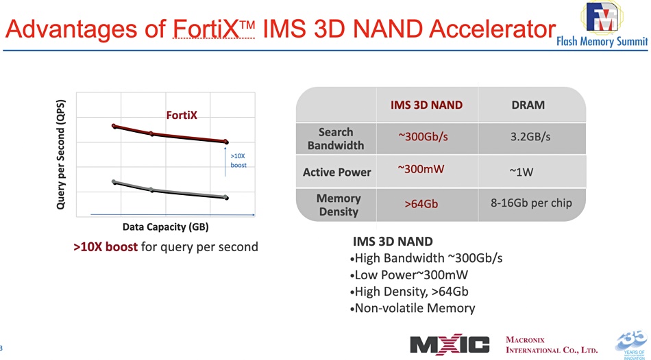Macronix slide