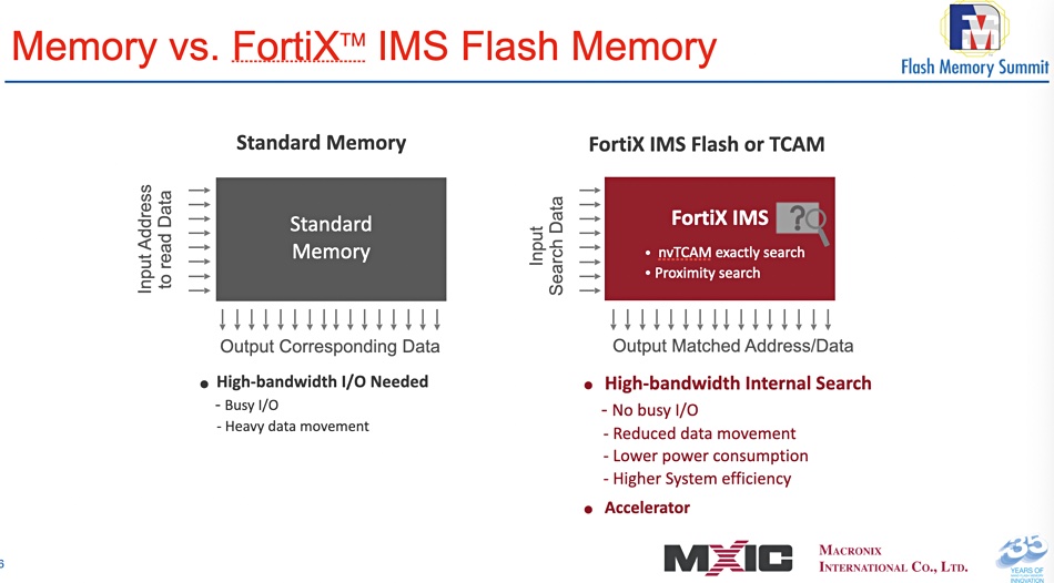 Macronix slide