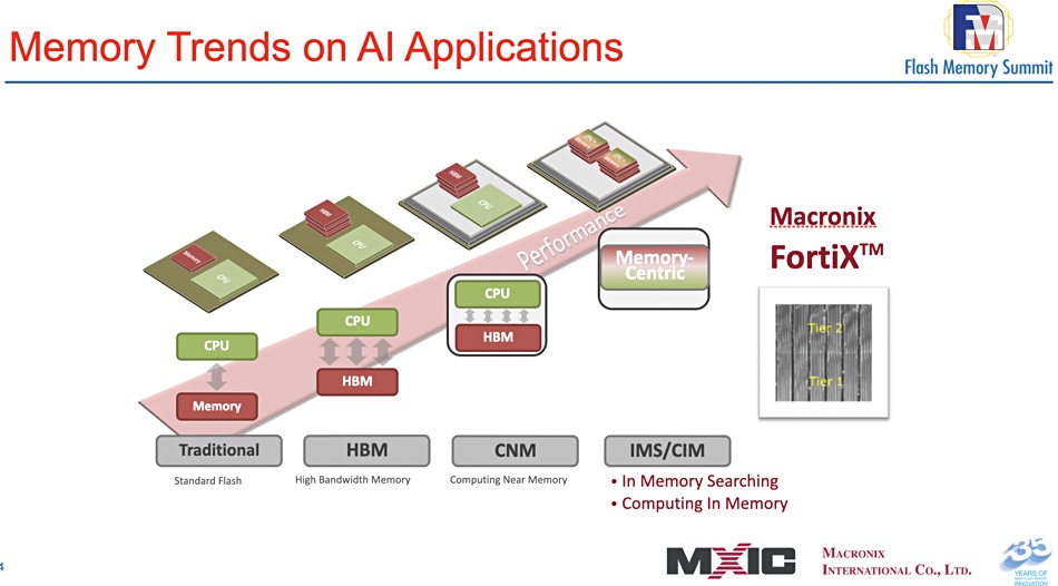 Macronix FortiX