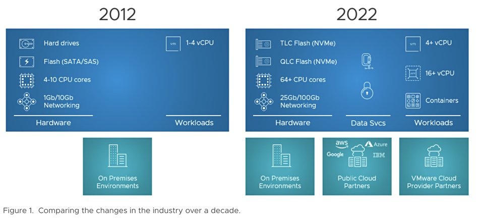 VMware graphic