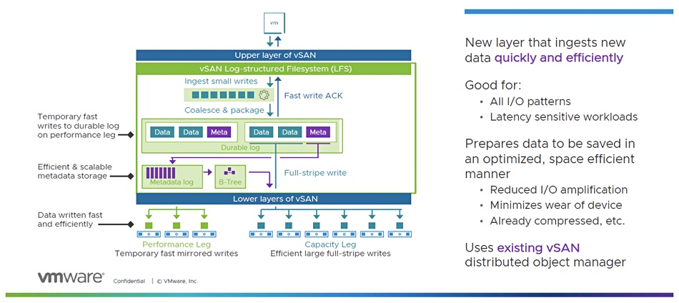VMware graphic