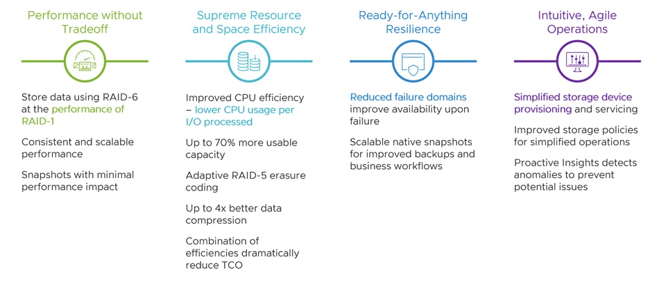 VMware graphic