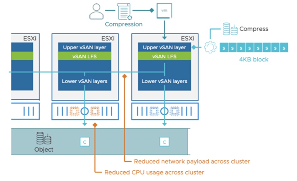 VMware graphic