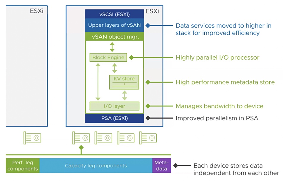 VMware graphic