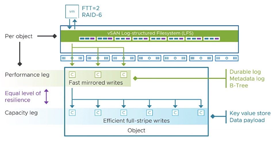 VMware graphic