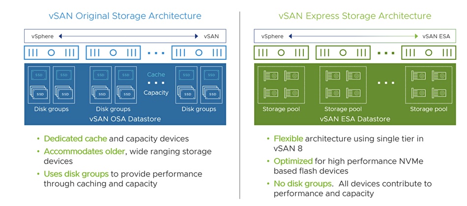 VMware graphic