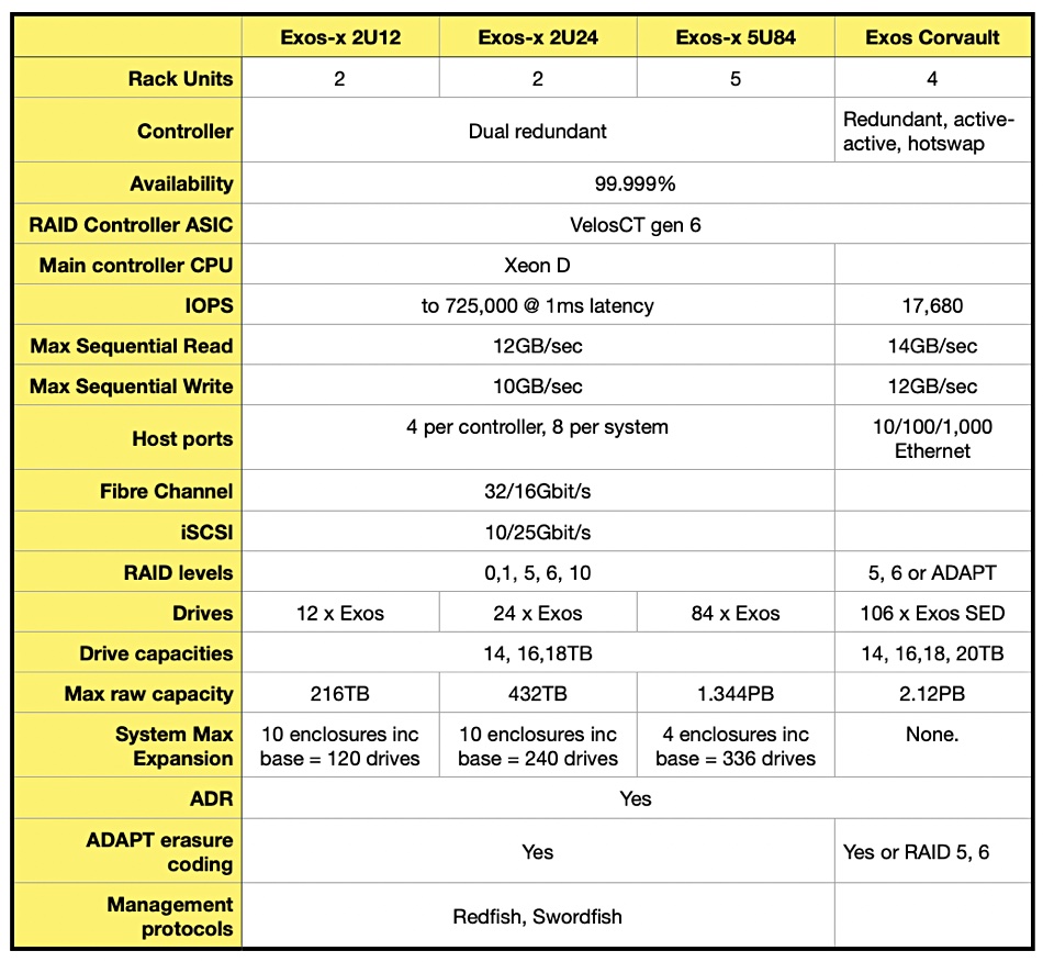 Seagate Exos specs