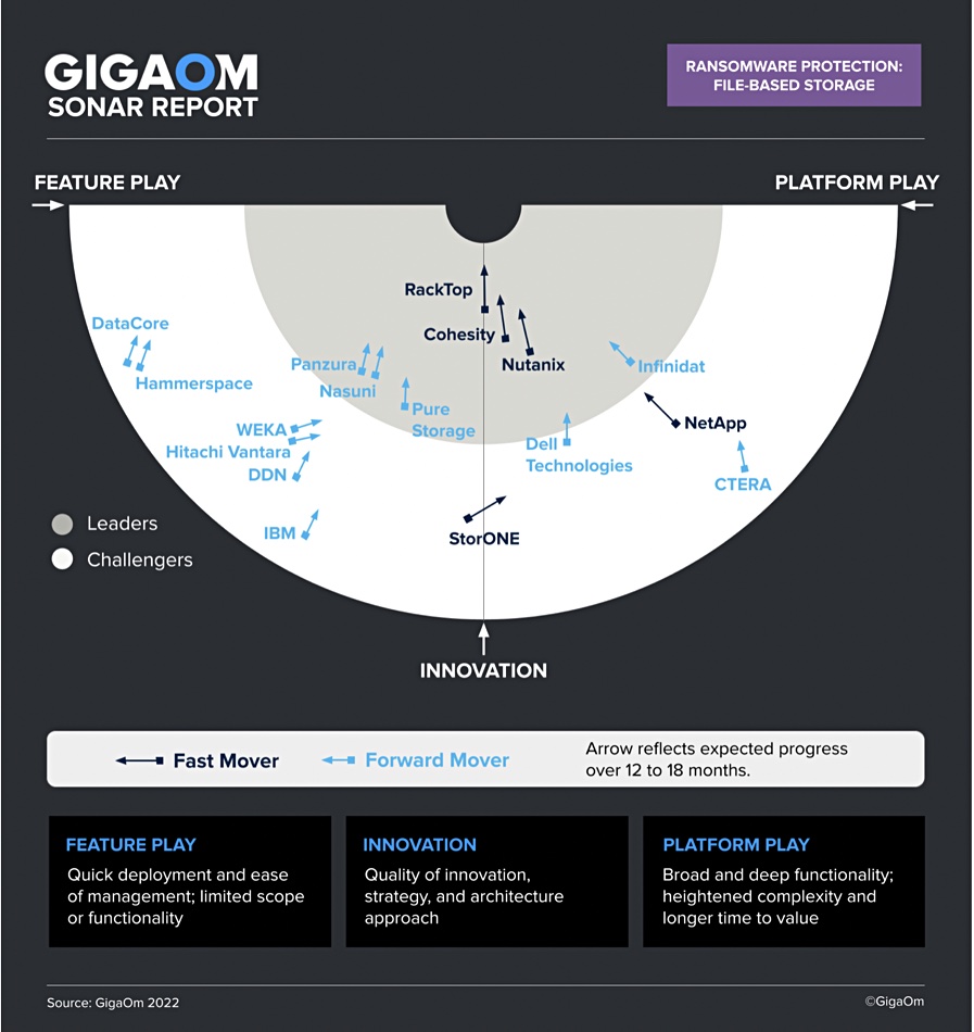 GigaOm RackTop Sonar